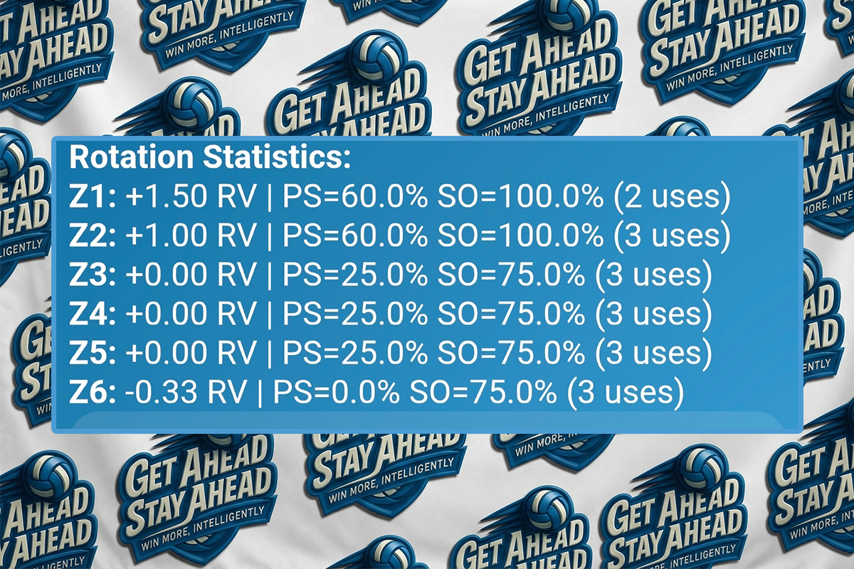 Projected Performance